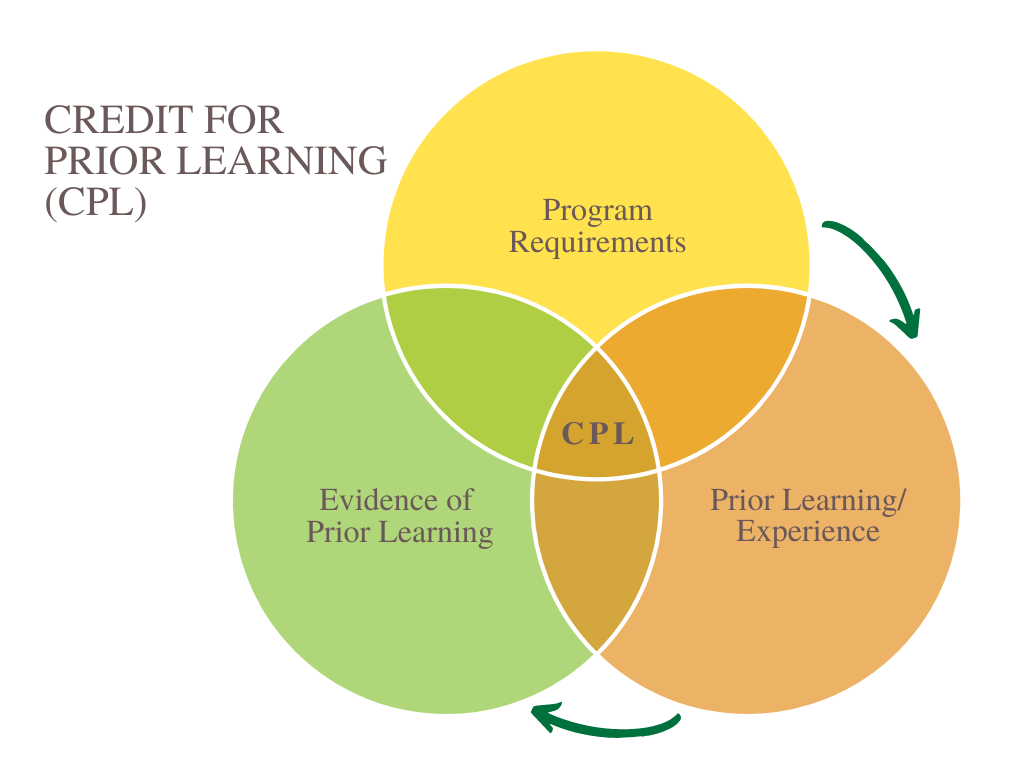 Credit for Prior Learning CCRI